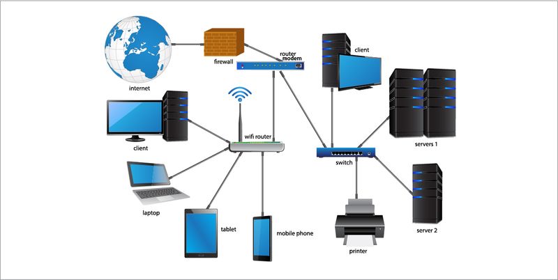 Networking