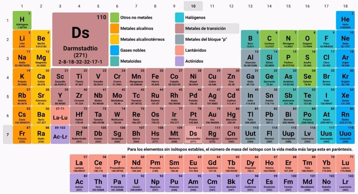 Tabla Periódica Tamaño Carta