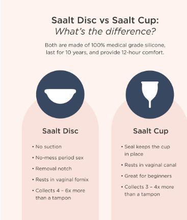 Saalt - Menstrual Disc