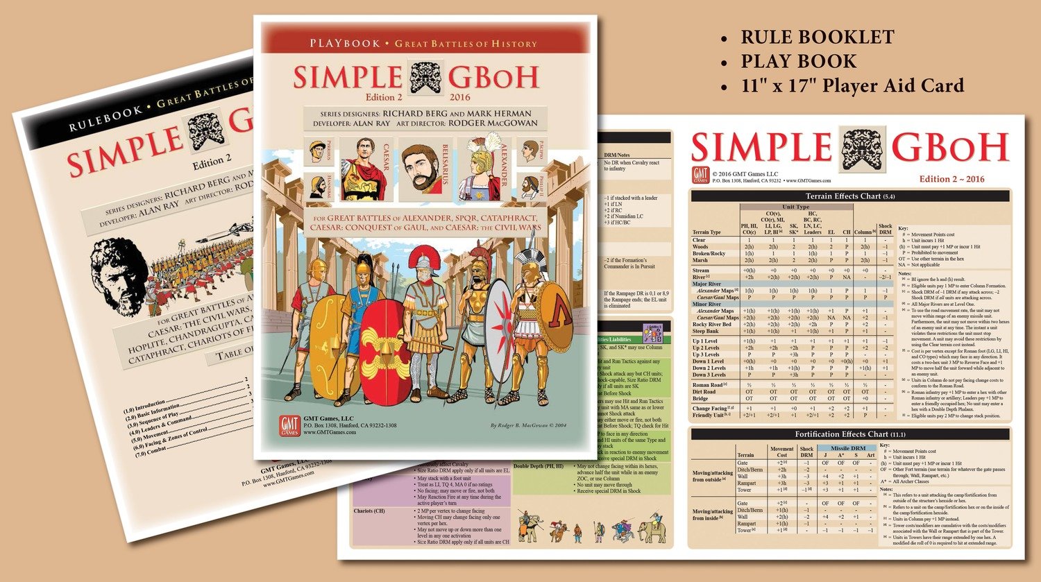 Simple Great Battles of History - 2nd Edition