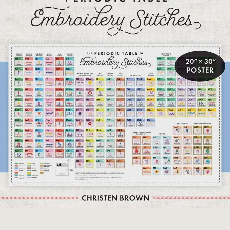Periodic Table of Embroidery Stitches Poster