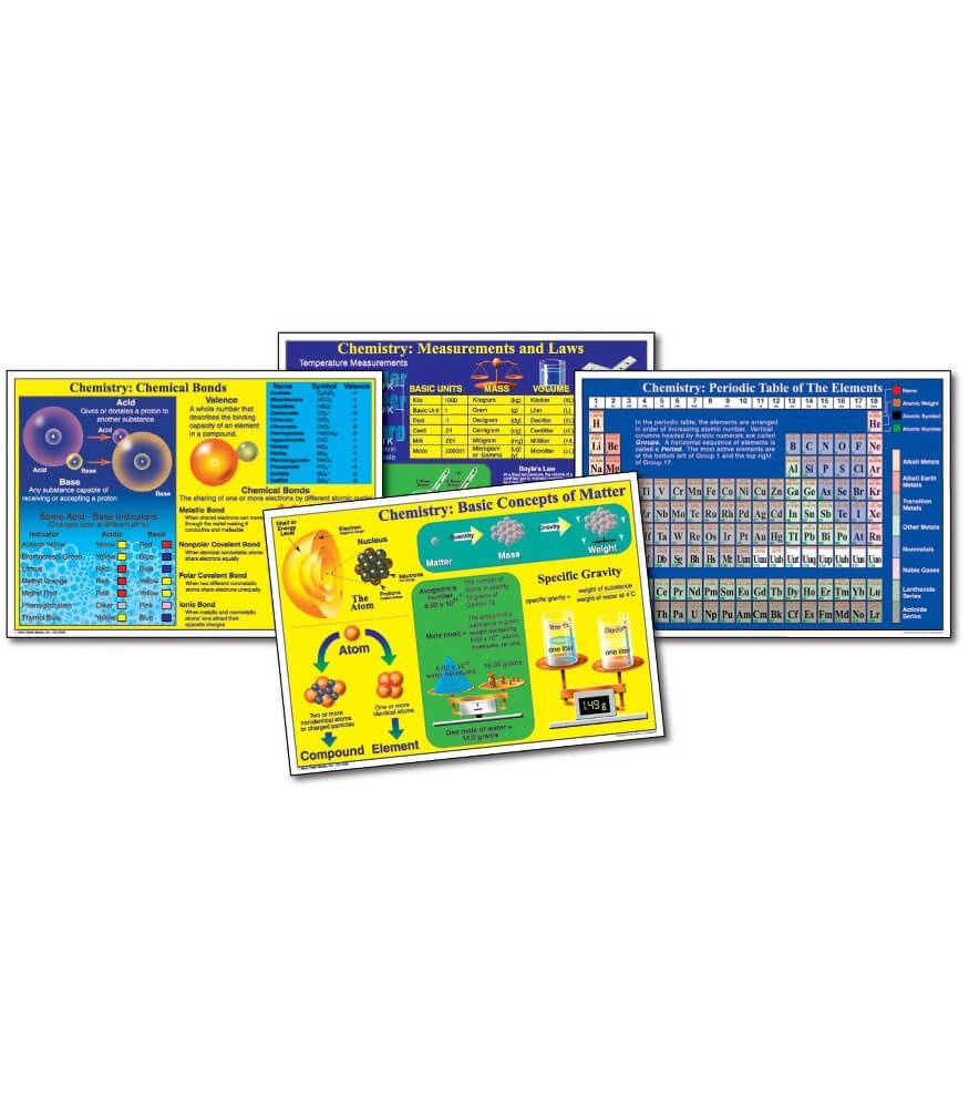 Chemistry Chart Set