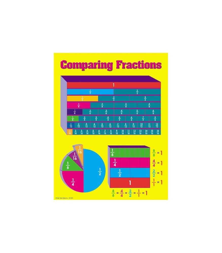 Comparing Fractions Chart
