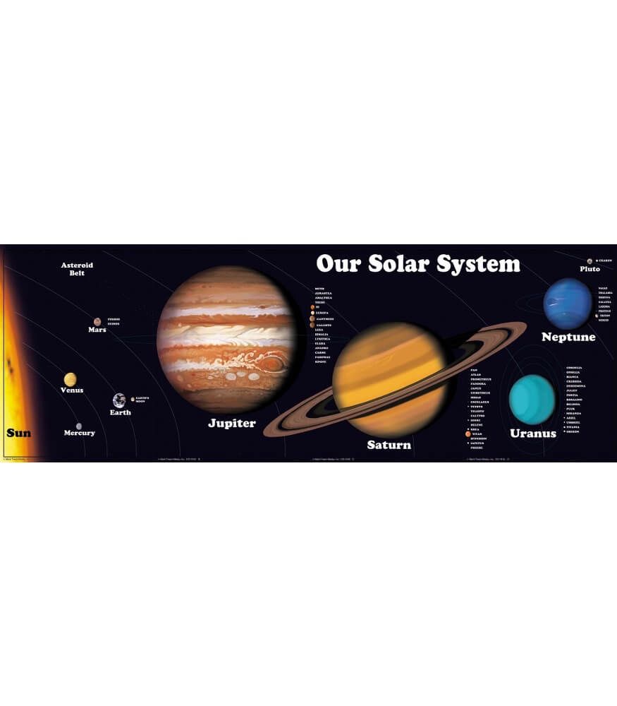 Our Solar System