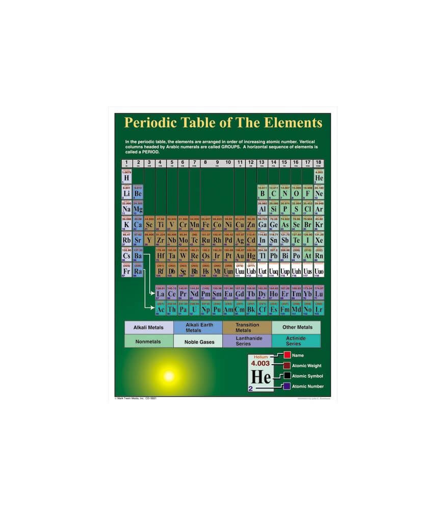 Periodic Table of the Elements Chart