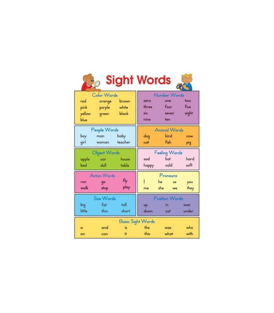 Sight Words Chart