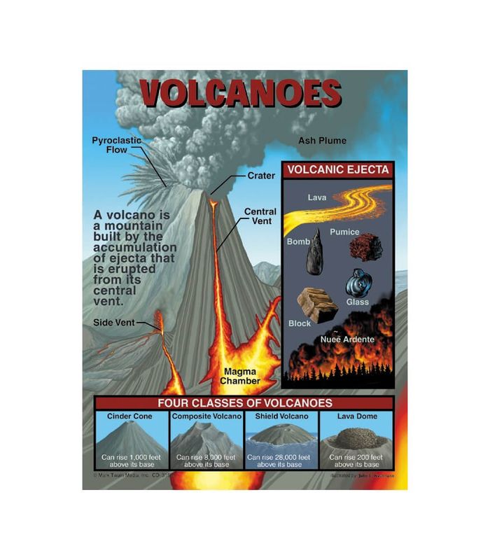 Volcanoes