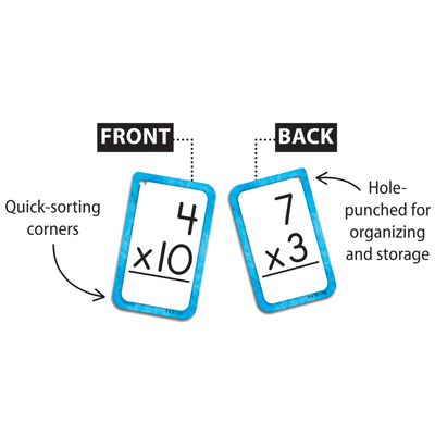 Multiplication 0–12 Flash Cards