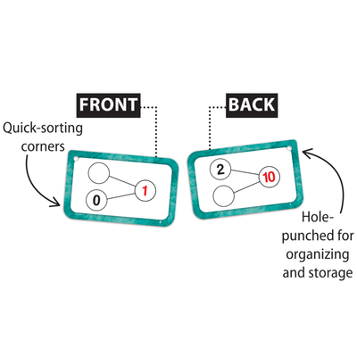Number Bonds Flash Cards - Addition &amp; Subtraction