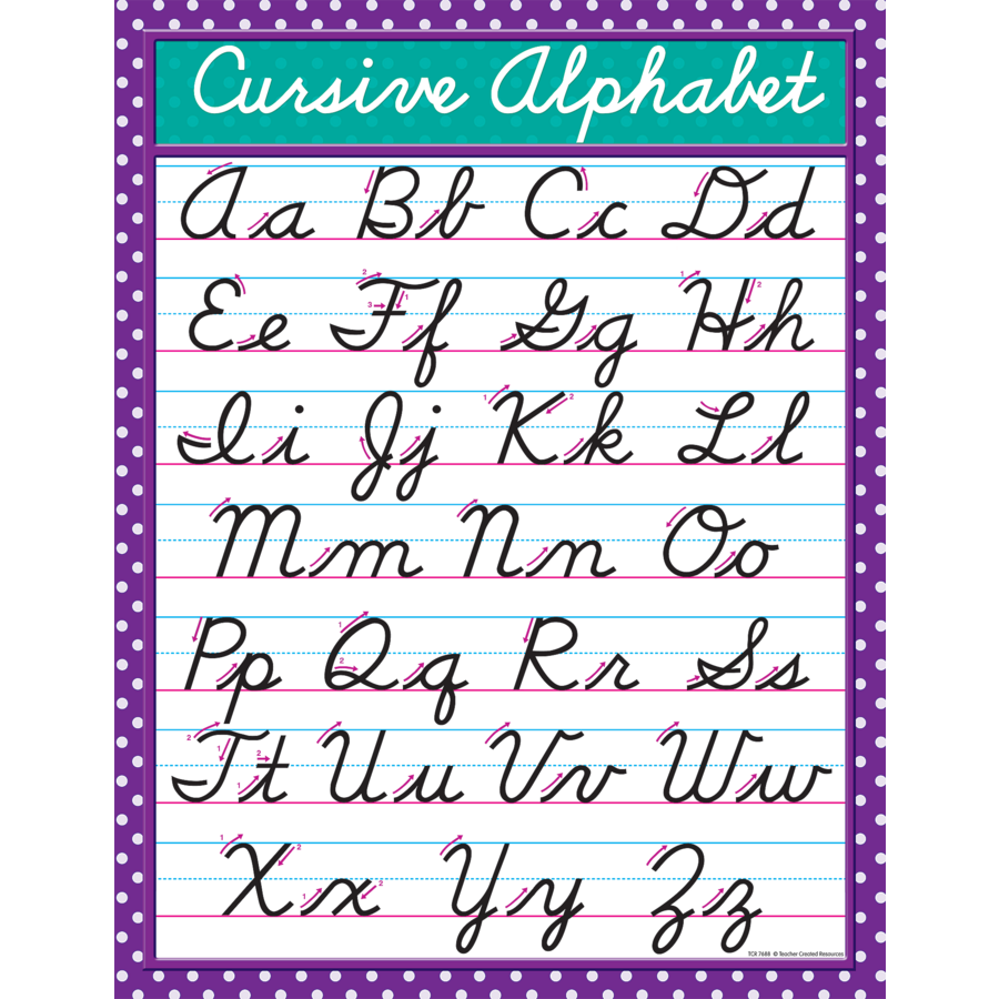 Cursive Alphabet Chart