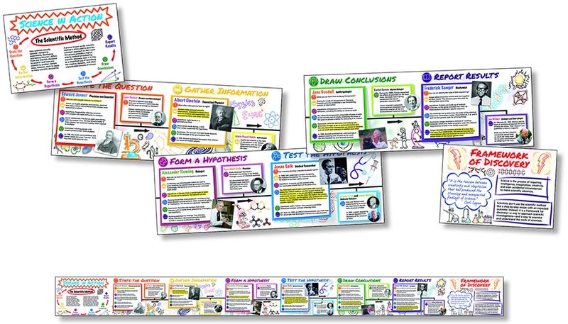 Science in Action - Time Links