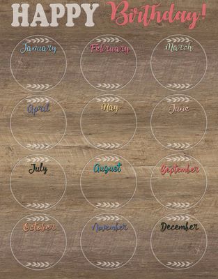 Home Sweet Classroom Happy Birthday Chart