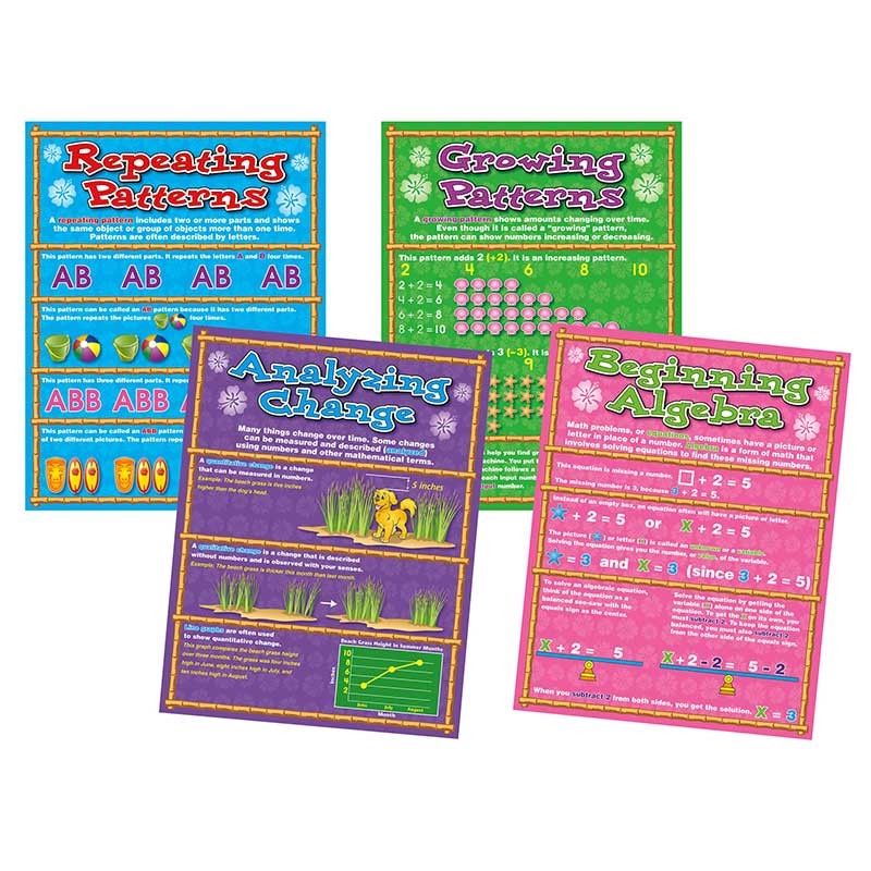 Foundations in Algebra - Bulletin Boards