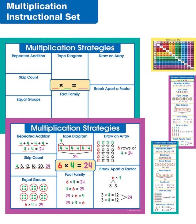 Multiplication