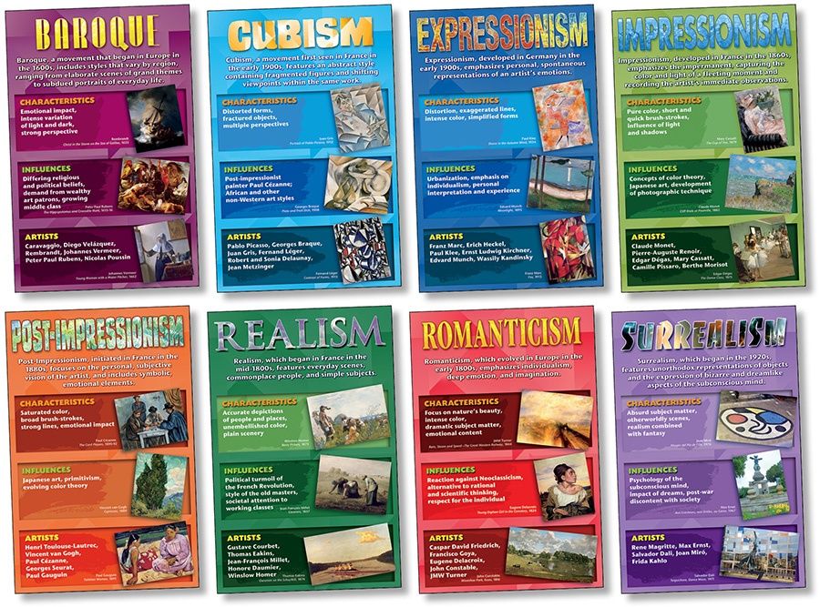 Art Movements: Stories on Canvas - Bulletin Boards