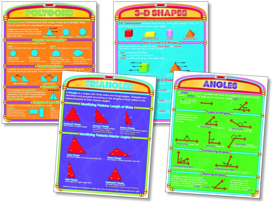Introductory Geometry - Bulletin Boards