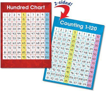 Counting Charts - Quick-Flip Posters