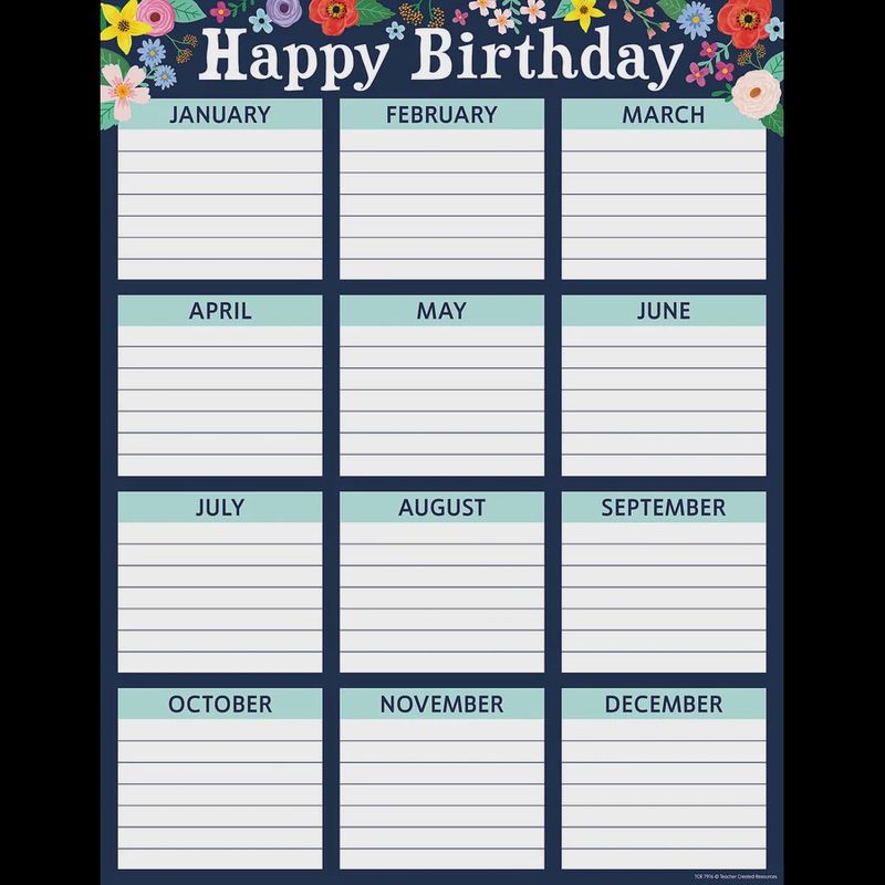 Wildflowers Happy Birthday Poster