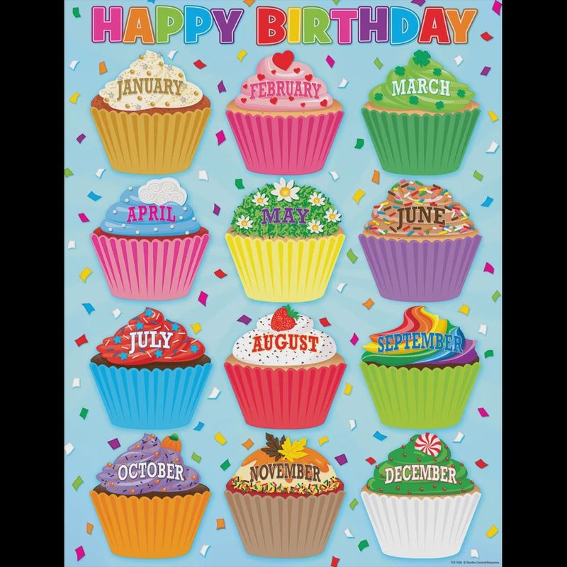 Cup Cakes Happy Birthday Chart