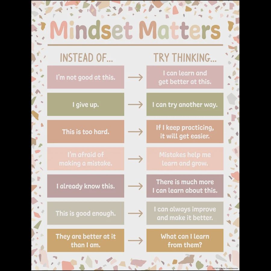 Terrazzo Tones Mindset Matters Chart