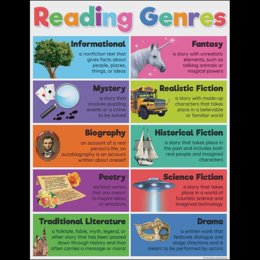Colorful Reading Genres Chart