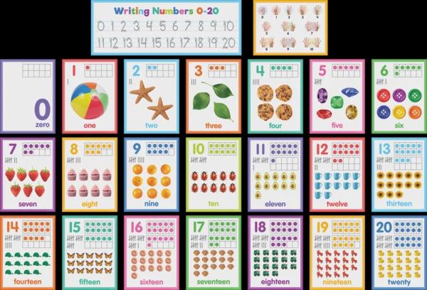 Colorful Numbers 0-20 Bulletin Board