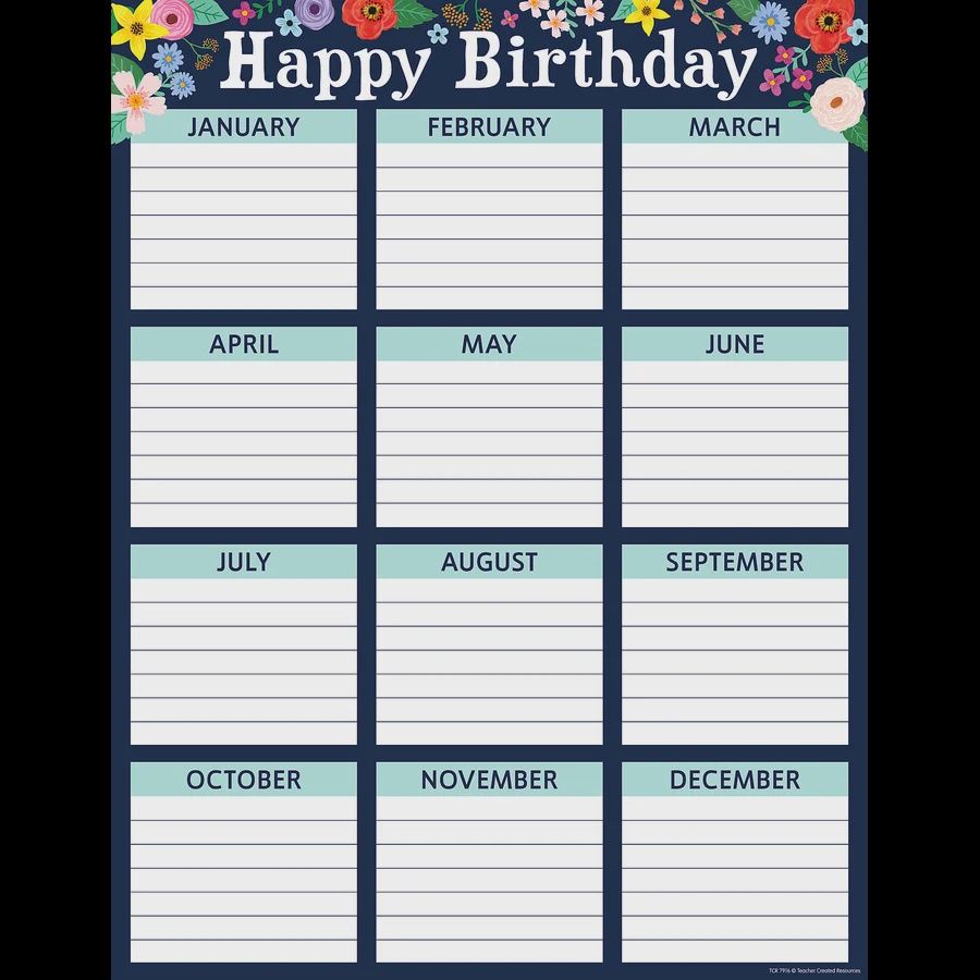 Watercolor Happy Birthday Chart