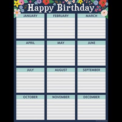 Watercolor Happy Birthday Chart