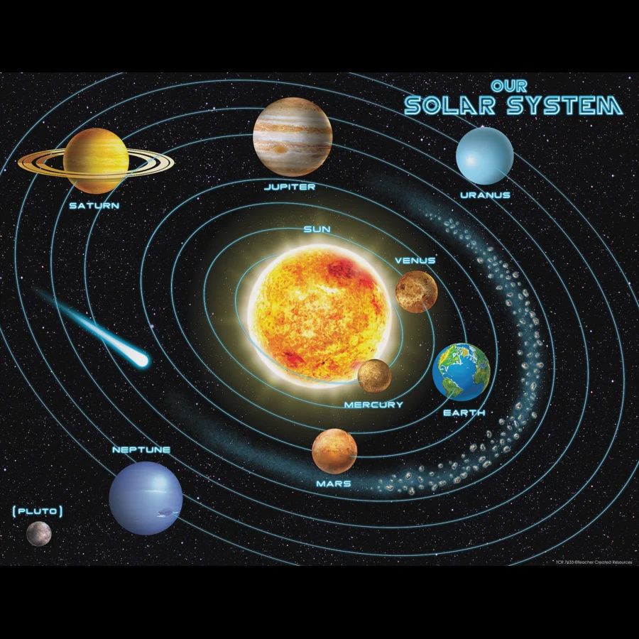 Solar System Chart