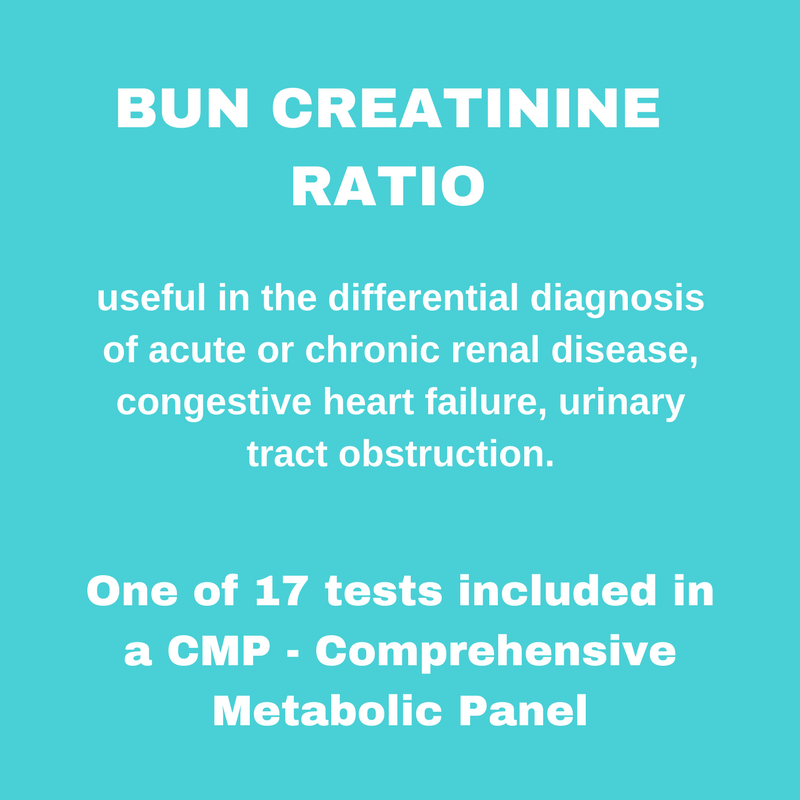 BUN/CREATININE RATIO