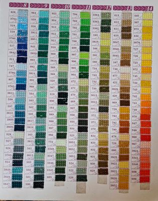 #3801 up to #3866  Resin Drills - 5 grams in a resealable bag - DMC colour numbers #3801 up to #3866