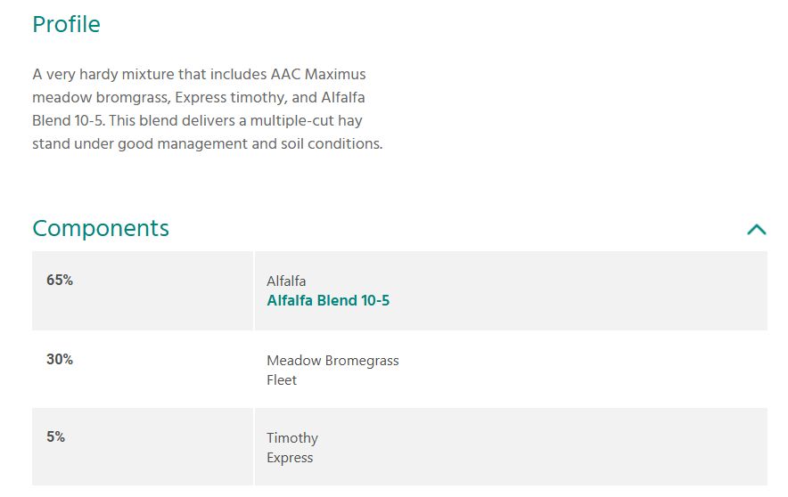 Premium Hay Max 25KG