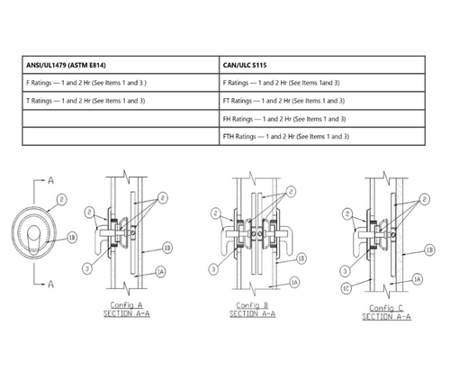 Barri-Ring Oval: Simplified Shower Valve Protection in Fire Rated Assemblies