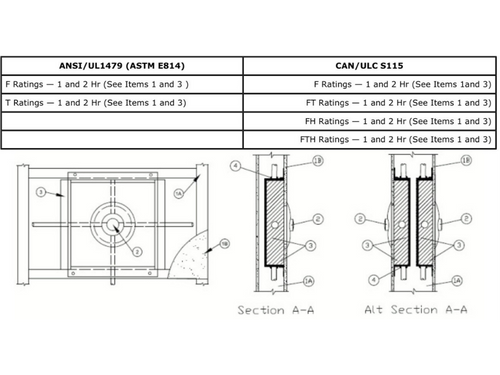 Barri-Box: Effortless Fire-Rated Wall Protection