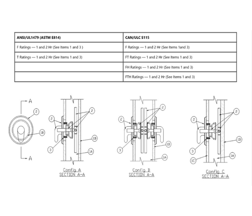 Barri-Ring: Simplified Shower Valve Protection in Fire Rated Assemblies