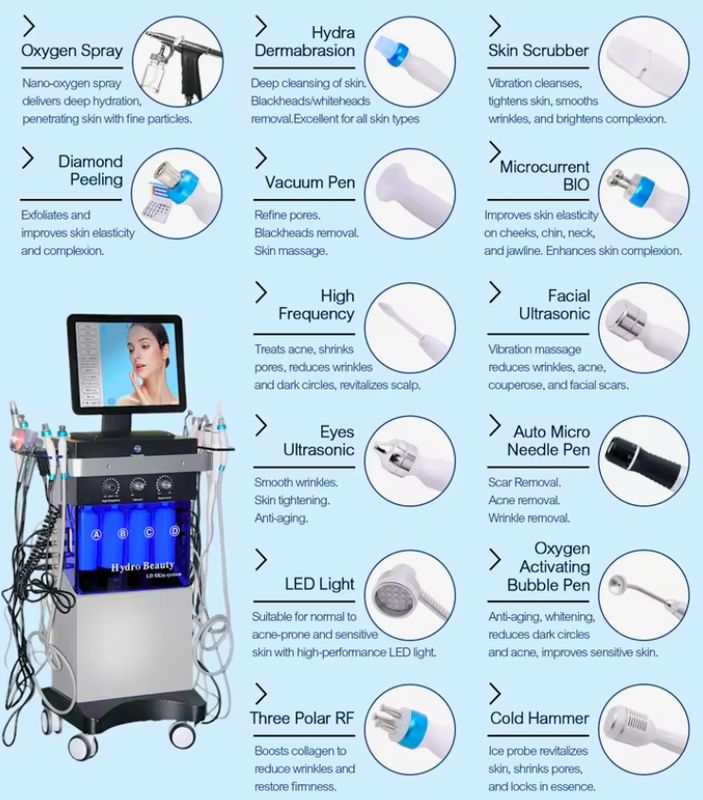 Luxmeds 14-in-1 Hydrafacial Machine