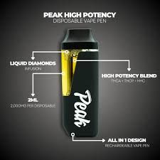 Peak High Potency 2ml Disposables - Trainwreck Hybrid