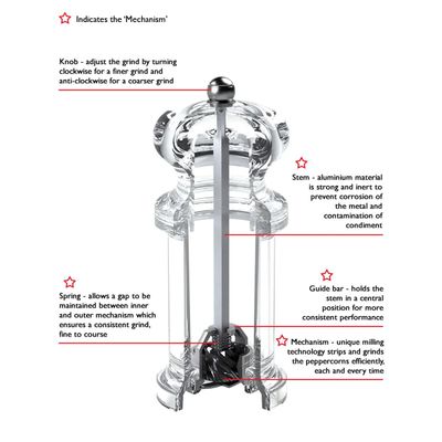 5.5" Acrylic Salt Mill