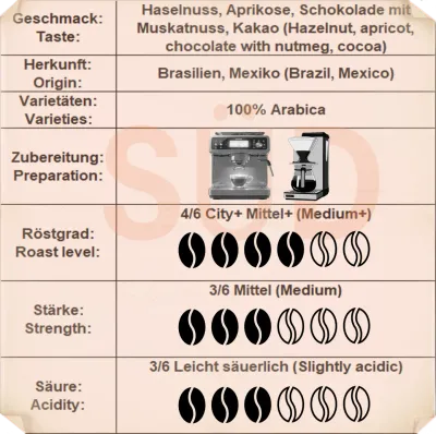 FG Kaffee Set Nord und Sued Coffee beans 100% Arabica 2x500g