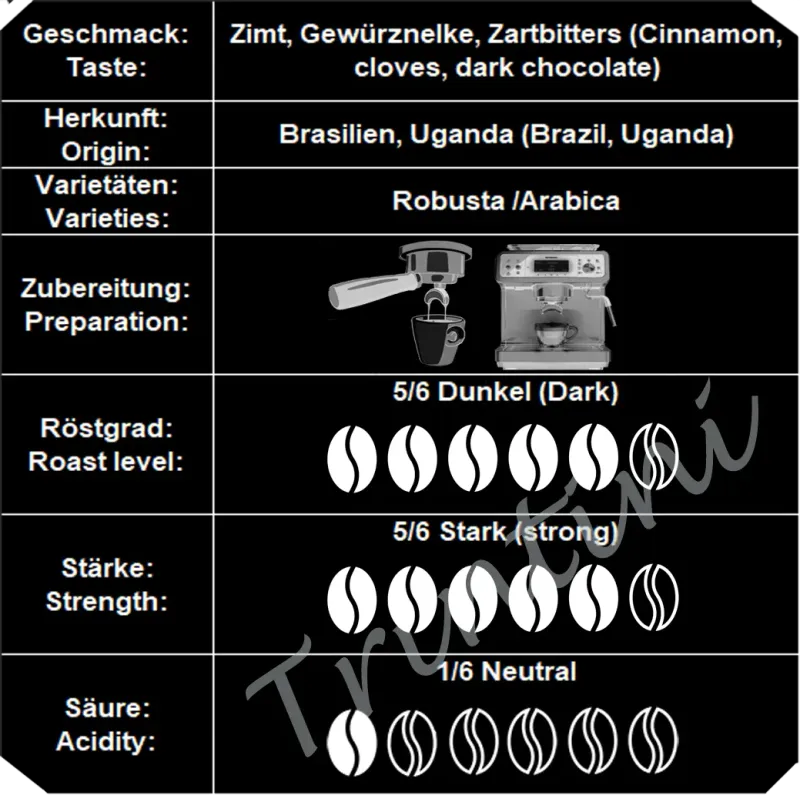 Trintini Espresso Coffee Beans, 10–100 kg, Wholesale/Catering Quality
