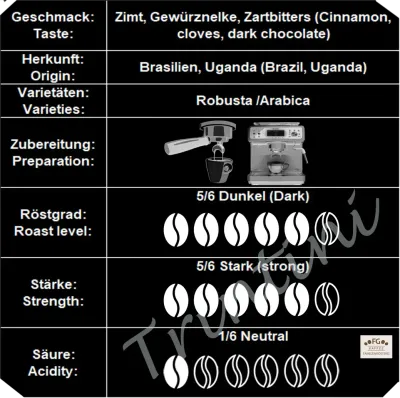 Trintini Espresso Coffee Beans, 10–100 kg, Wholesale/Catering Quality