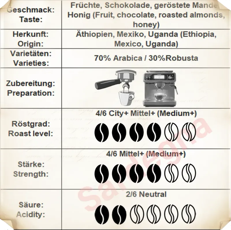 Megadoro PRO Gusto Sardegna Coffee Beans 10–100 kg Wholesale/Catering Quality