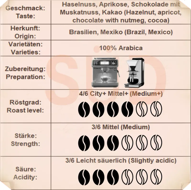 FG Kaffee Set Nord und Sued Ground coffee 100% Arabica 2x500g