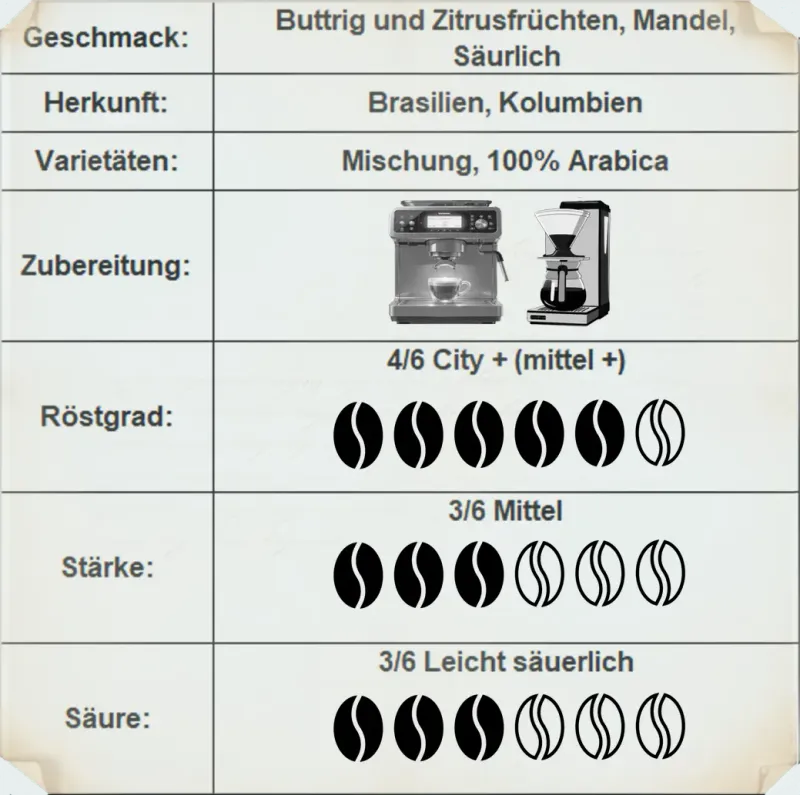 FG Kaffee Nord Coffee Beans 100% Arabica 5 kg Wholesale/Catering Quality