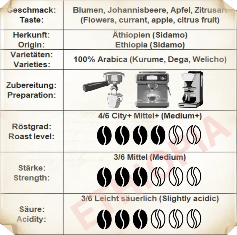 Megadoro Set Ethiopia Sidamo und Mexico SHG Espresso Coffee beans 100% Arabica 2x500g