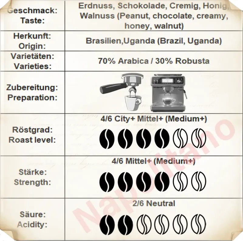 Megadoro PRO Set Coffee beans, 2x1000g, Großhandel/Gastronomie-Qualität