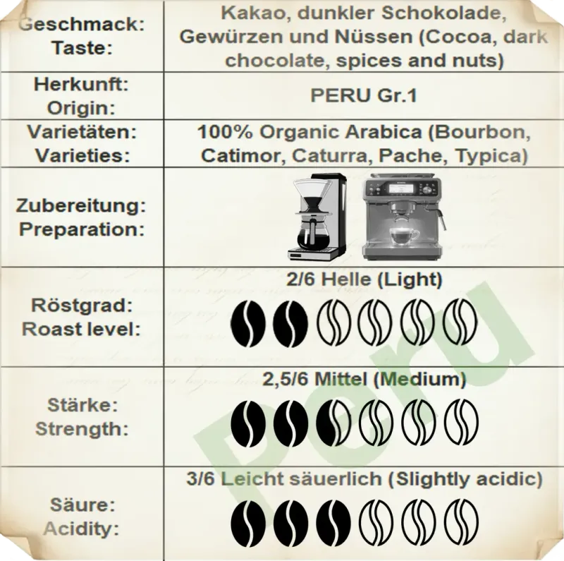 Die Welt Kaffee Organic Peru Grade 1 Coffee Beans 1000g