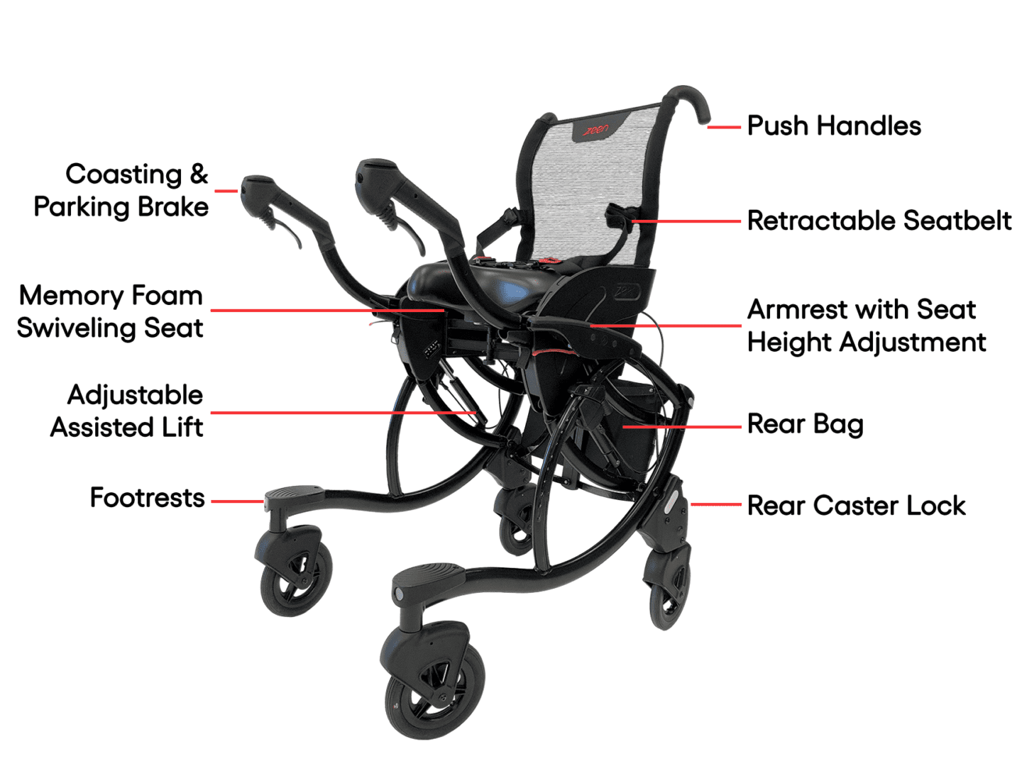 ZEEN Walking Aid – Standard 2-Hand Operation