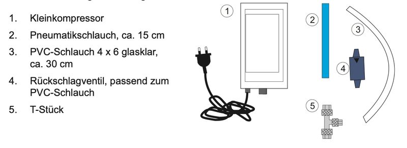 Kleinkompressorset zu Control Box ZPS