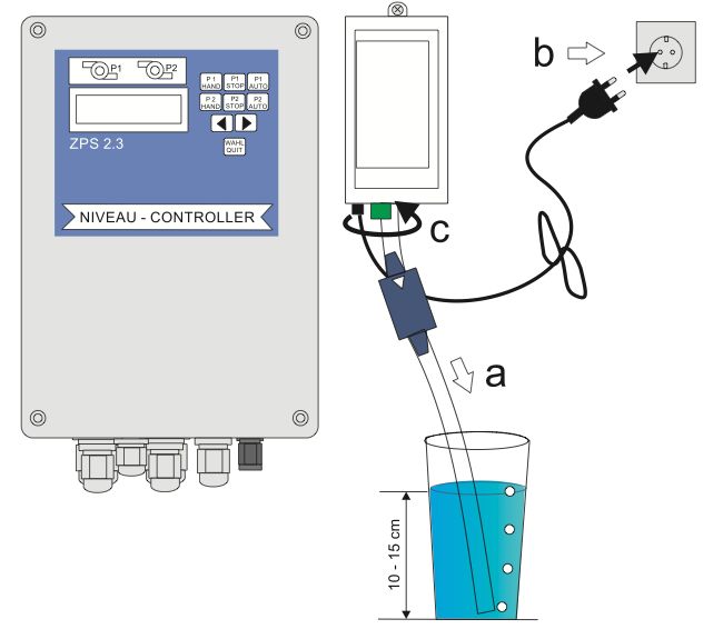 Kleinkompressorset zu Control Box ZPS